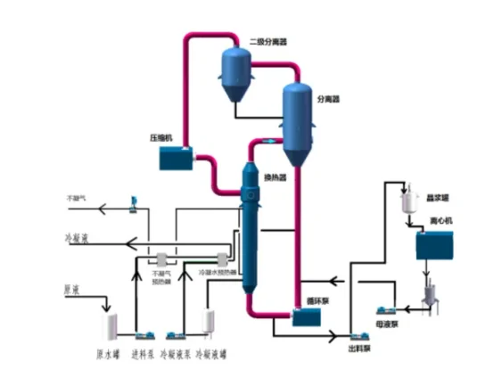 脫硫廢水處理設(shè)備.png 脫硫廢水處理設(shè)備.png